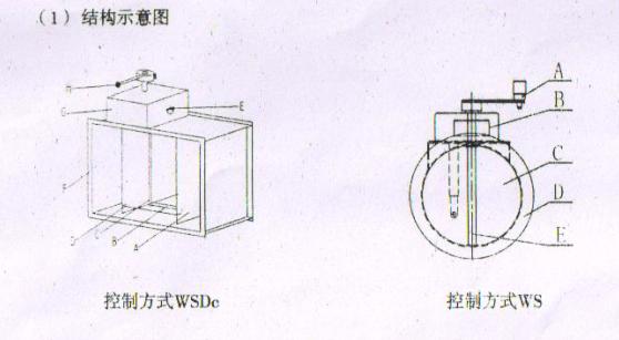 防火阀1250*400