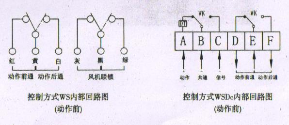 防火阀500*500